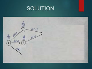 SOLUTION
 