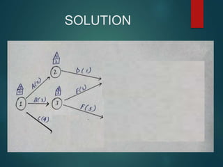 SOLUTION
 