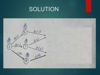 SOLUTION
 