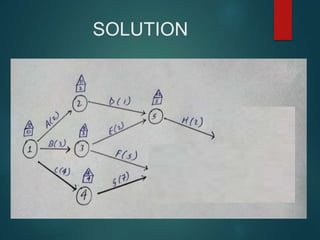 SOLUTION
 