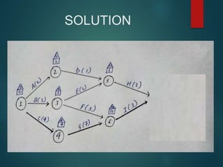 SOLUTION
 