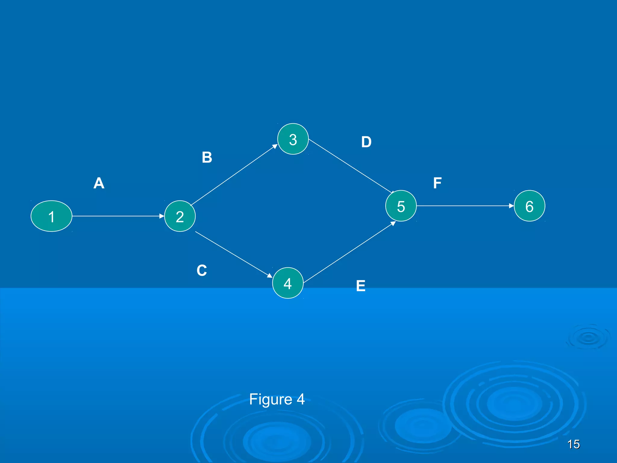1 2
3
4
5 6
A
B
C
D
E
F
1515
Figure 4
 