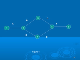 1 2
3
4
5 6
A
B
C
D
E
F
1515
Figure 4
 