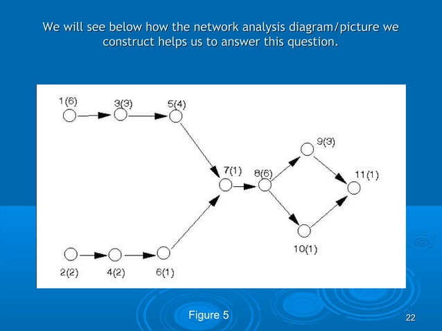 Project management Pert & cpm | PPT | Civil Engineering Industry ...