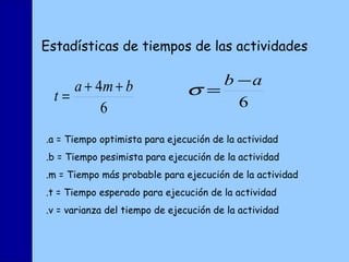 Estadísticas de tiempos de las actividades .a = Tiempo optimista para ejecución de la actividad .b = Tiempo pesimista para ejecución de la actividad .m = Tiempo más probable para ejecución de la actividad .t = Tiempo esperado para ejecución de la actividad .v = varianza del tiempo de ejecución de la actividad 
