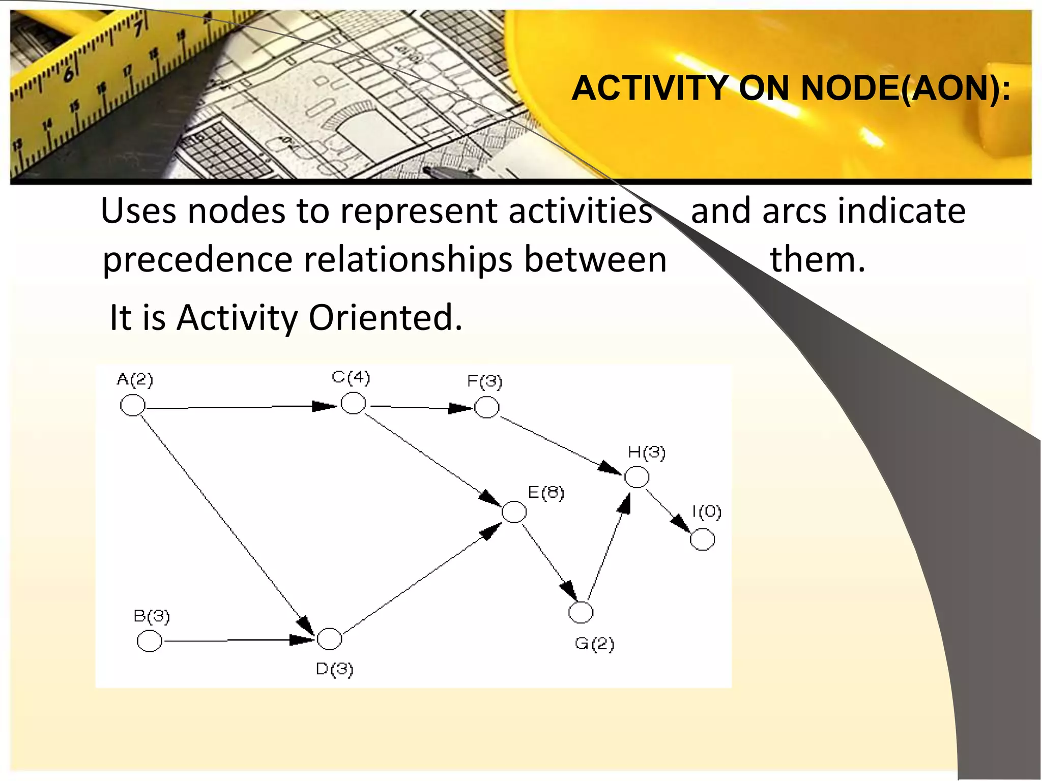 Uses nodes to represent activities and arcs indicate
precedence relationships between them.
It is Activity Oriented.
ACTIVITY ON NODE(AON):
 