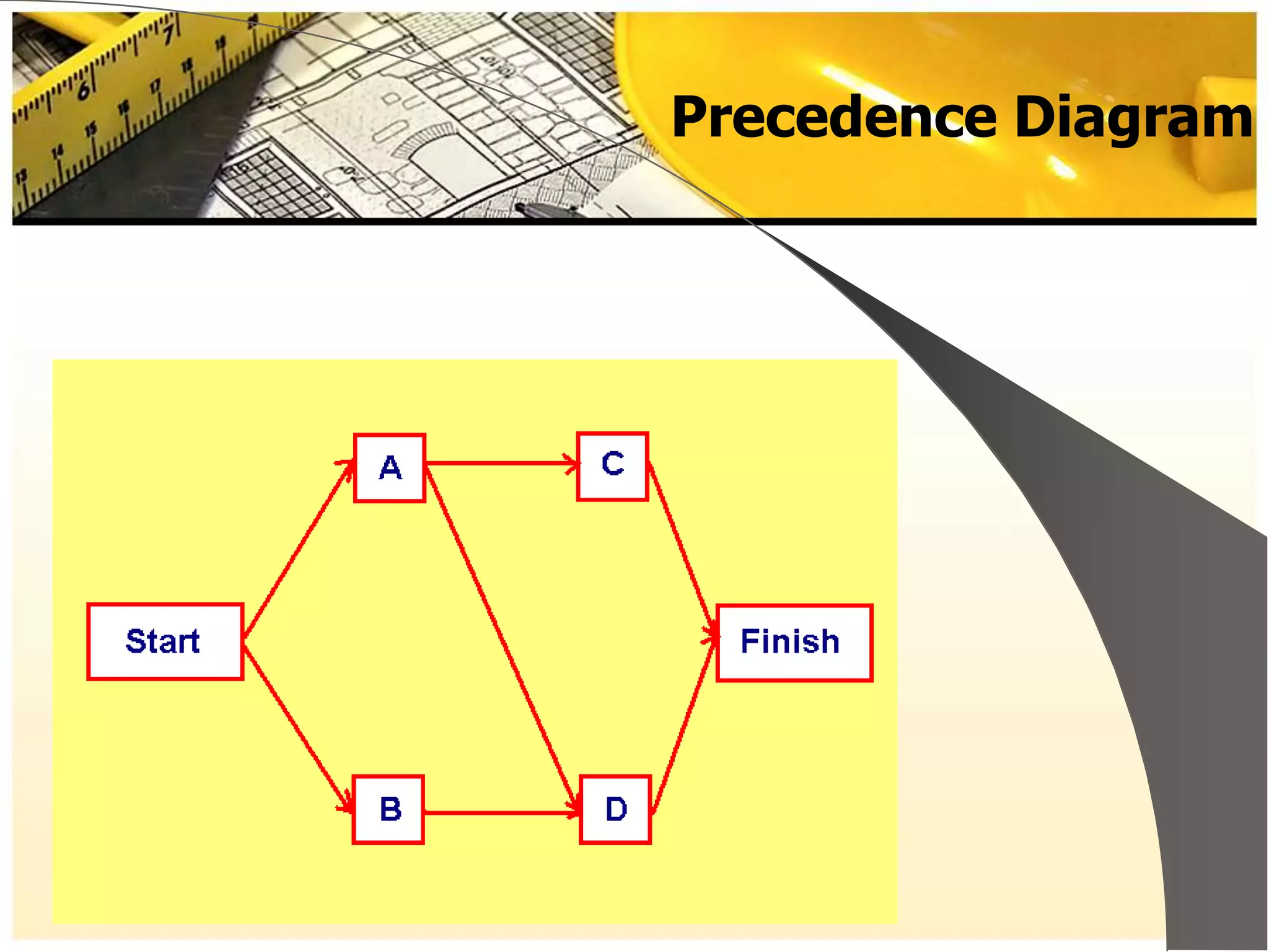 Precedence Diagram
 