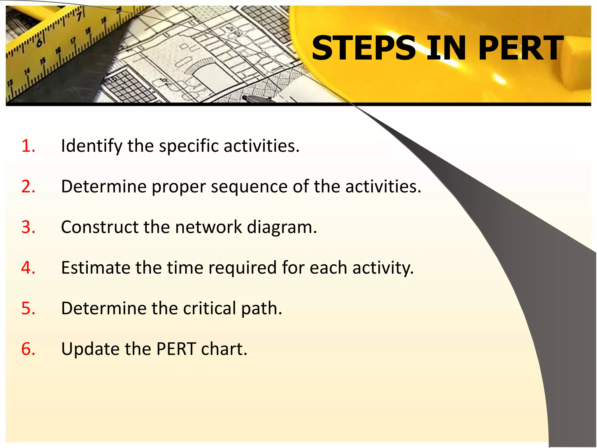 STEPS IN PERT
1. Identify the specific activities.
2. Determine proper sequence of the activities.
3. Construct the network diagram.
4. Estimate the time required for each activity.
5. Determine the critical path.
6. Update the PERT chart.
 