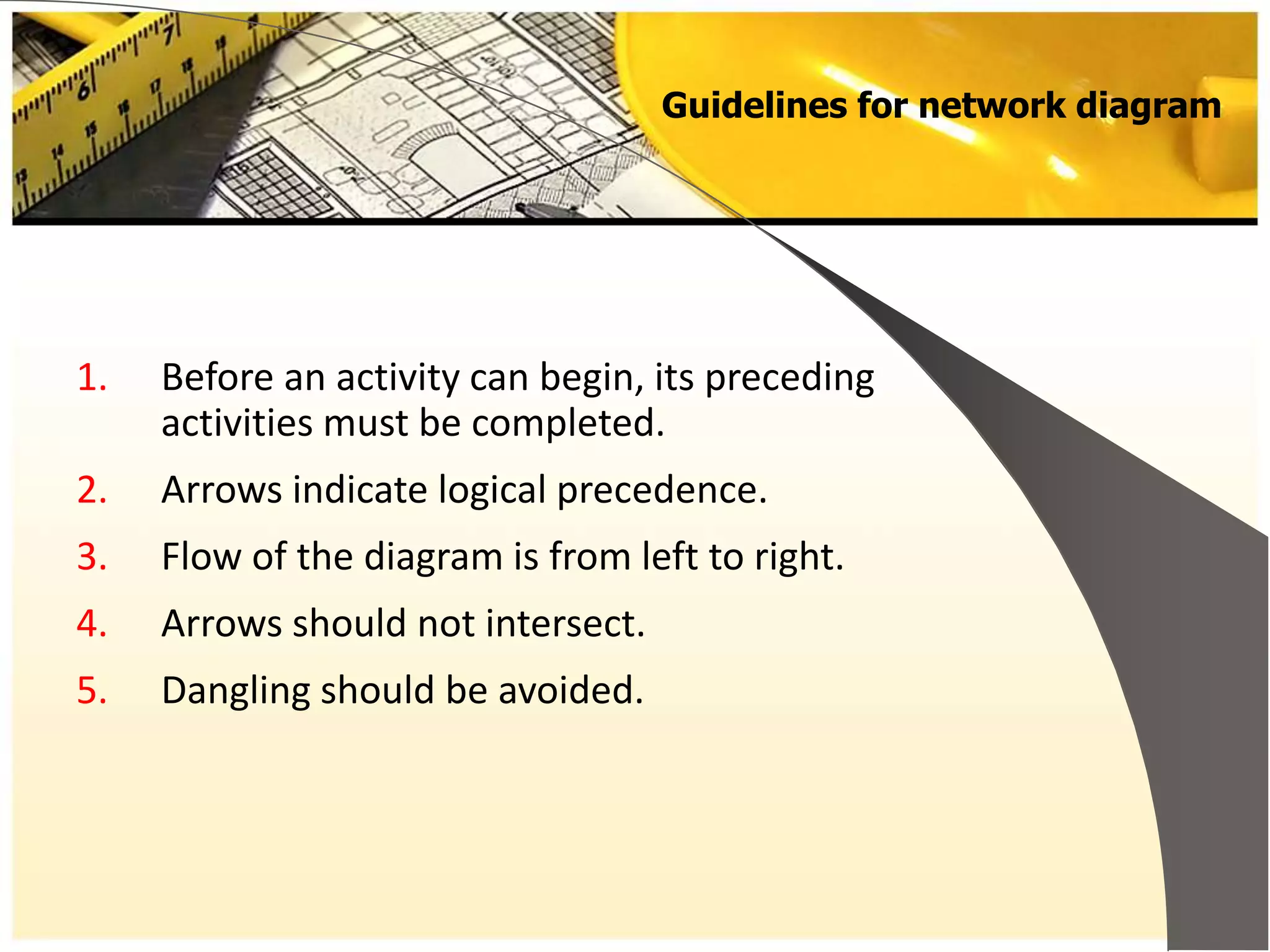 Guidelines for network diagram
1. Before an activity can begin, its preceding
activities must be completed.
2. Arrows indicate logical precedence.
3. Flow of the diagram is from left to right.
4. Arrows should not intersect.
5. Dangling should be avoided.
 