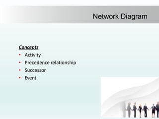 Project Management & Engineering Economics | PPTX