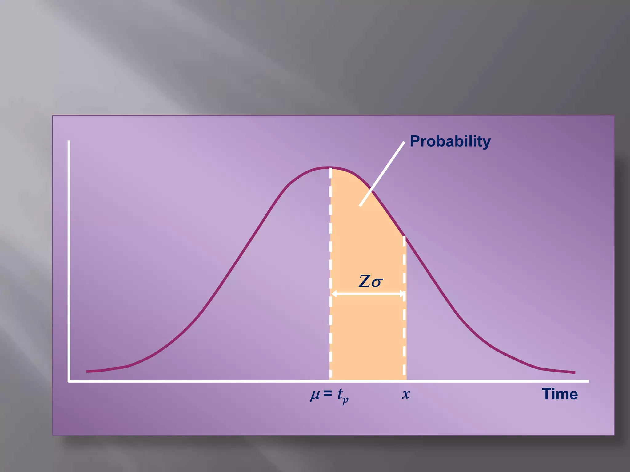 Probability




       Z




= tp       x             Time
 
