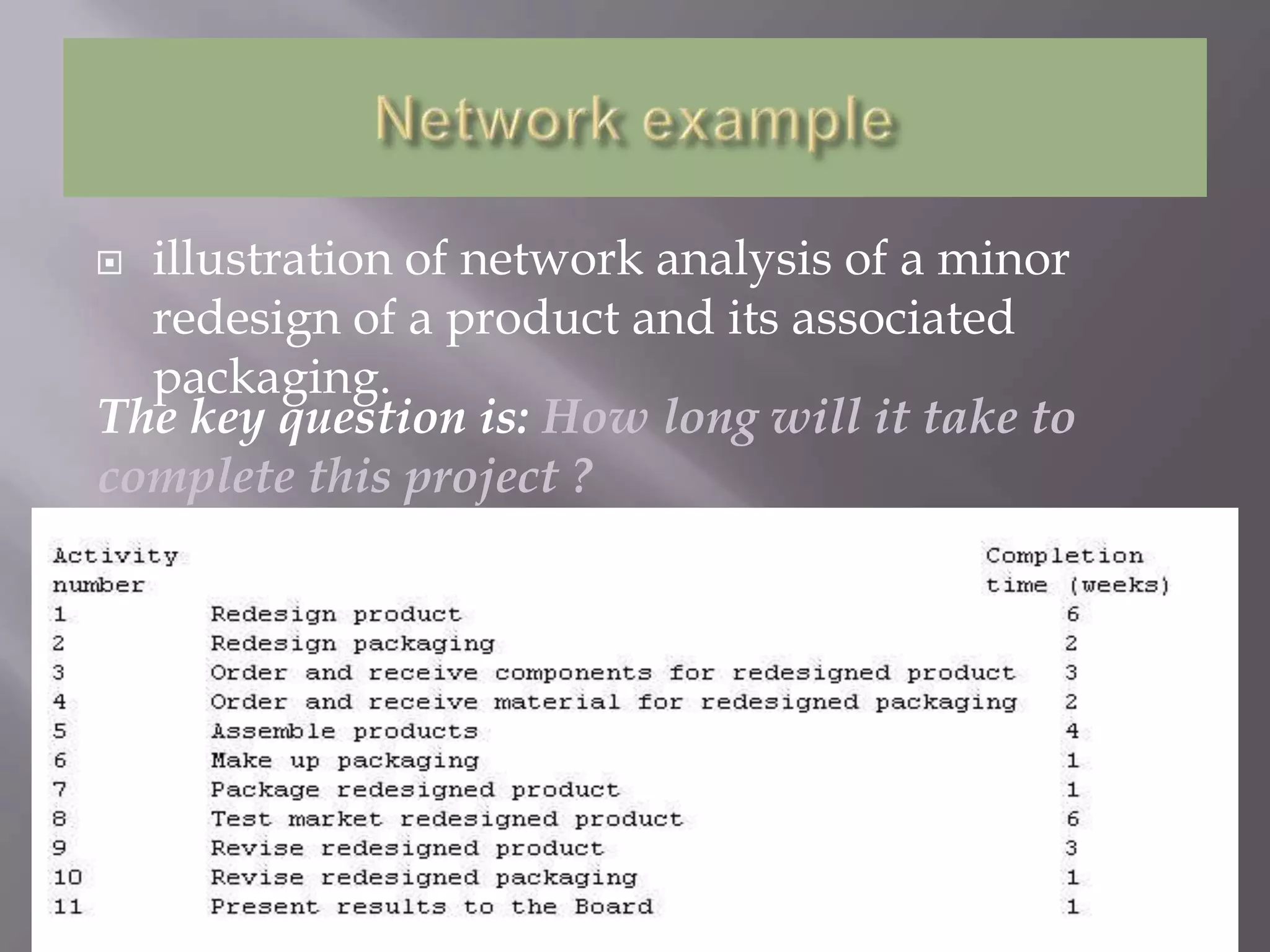  illustration of network analysis of a minor
  redesign of a product and its associated
  packaging.
The key question is: How long will it take to
complete this project ?
 