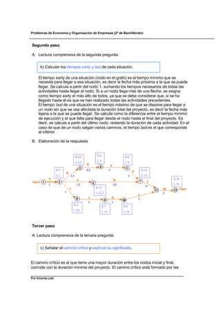 Problemas de Economía y Organización de Empresas (2º de Bachillerato)


Segundo paso

A. Lectura comprensiva de la segunda pregunta:


      b) Calcular los tiempos early y last de cada situación.

     El tiempo early de una situación (nodo en el grafo) es el tiempo mínimo que se
     necesita para llegar a esa situación, es decir la fecha más próxima a la que se puede
     llegar. Se calcula a partir del nodo 1, sumando los tiempos necesarios de todas las
     actividades hasta llegar al nodo. Si a un nodo llega más de una flecha, se asigna
     como tiempo early el más alto de todos, ya que se debe considerar que, si se ha
     llegado hasta él es que se han realizado todas las actividades precedentes.
     El tiempo last de una situación es el tiempo máximo de que se dispone para llegar a
     un nodo sin que se vea afectada la duración total del proyecto, es decir la fecha más
     lejana a la que se puede llegar. Se calcula como la diferencia entre el tiempo mínimo
     de ejecución y el que falta para llegar desde el nodo hasta el final del proyecto. Es
     decir, se calcula a partir del último nodo, restando la duración de cada actividad. En el
     caso de que de un nodo salgan varios caminos, el tiempo last es el que corresponde
     al inferior.

B. Elaboración de la respuesta:




Tercer paso

A. Lectura comprensiva de la tercera pregunta:


      c) Señalar el camino crítico y explicar su significado.


El camino crítico es el que tiene una mayor duración entre los nodos inicial y final,
coincide con la duración mínima del proyecto. El camino crítico está formado por las

Por Vicente Leal
 