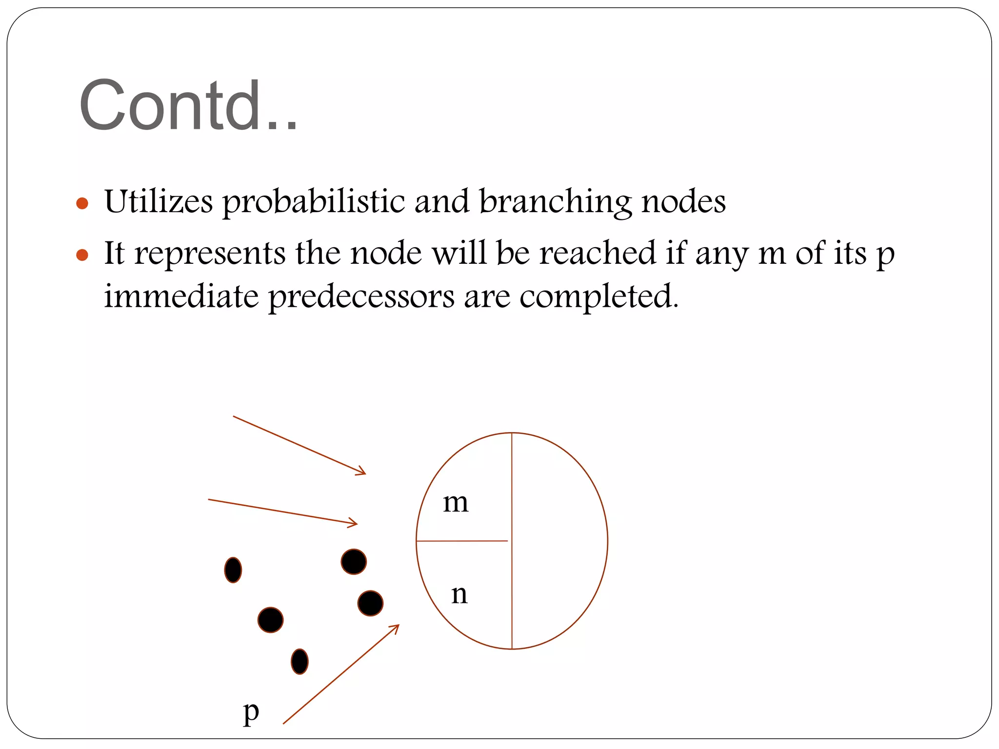 Contd..
 Utilizes probabilistic and branching nodes
 It represents the node will be reached if any m of its p
immediate predecessors are completed.
m
n
p
 