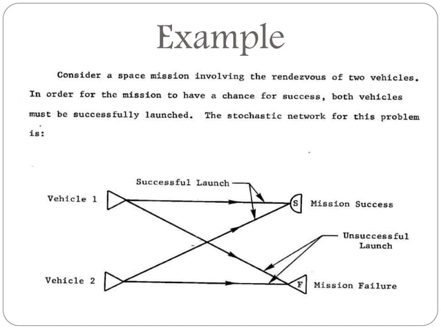 Pert, cpm & gert | PPTX