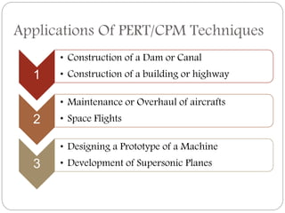 Pert, cpm & gert | PPTX