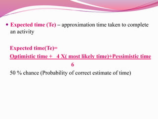  Expected time (Te) – approximation time taken to complete
an activity
Expected time(Te)=
Optimistic time + 4 X( most likely time)+Pessimistic time
6
50 % chance (Probability of correct estimate of time)
 