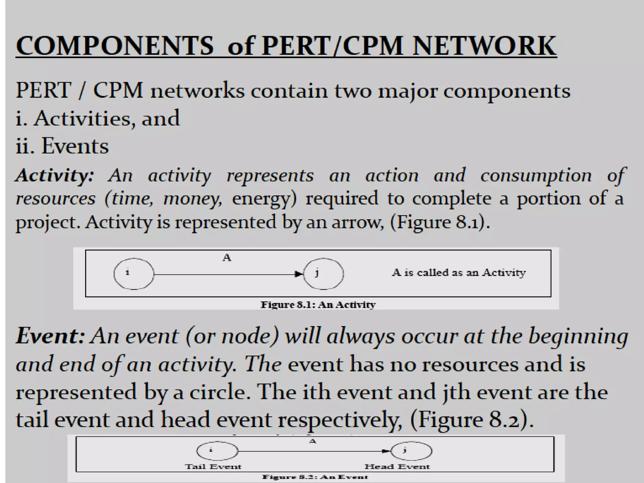 PART- 3 Engineering Project Management -PERT & CPM PPT of BZ.pptx