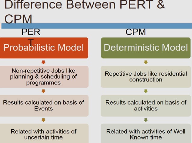 PART- 3 Engineering Project Management -PERT & CPM PPT of BZ.pptx