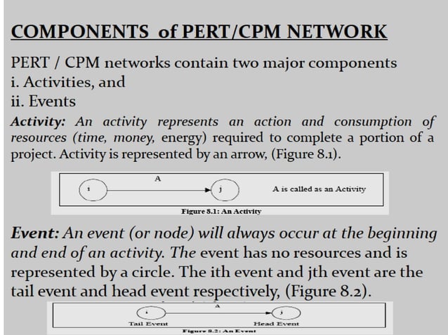 PART- 3 Engineering Project Management -PERT & CPM PPT of BZ.pptx