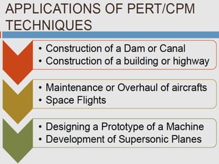 PART- 3 Engineering Project Management -PERT & CPM PPT of BZ.pptx