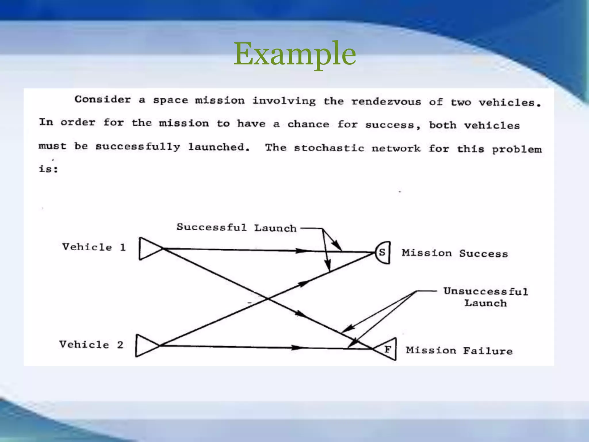 Pert,cpm, resource allocation and gert | PPTX