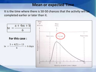 Pert,cpm, resource allocation and gert | PPTX