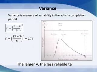 Pert,cpm, resource allocation and gert | PPTX