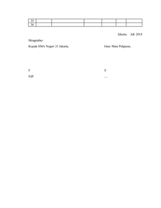 35
36
Jakarta, Juli 2018
Mengetahui
Kepala SMA Negeri 21 Jakarta, Guru Mata Pelajaran,
F S
NIP ....
 