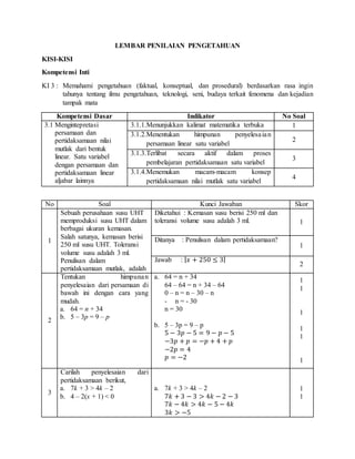 LEMBAR PENILAIAN PENGETAHUAN
KISI-KISI
Kompetensi Inti
KI 3 : Memahami pengetahuan (faktual, konseptual, dan prosedural) berdasarkan rasa ingin
tahunya tentang ilmu pengetahuan, teknologi, seni, budaya terkait fenomena dan kejadian
tampak mata
Kompetensi Dasar Indikator No Soal
3.1 Mengintepretasi
persamaan dan
pertidaksamaan nilai
mutlak dari bentuk
linear. Satu variabel
dengan persamaan dan
pertidaksamaan linear
aljabar lainnya
3.1.1.Menunjukkan kalimat matematika terbuka 1
3.1.2.Menentukan himpunan penyelesaian
persamaan linear satu variabel
2
3.1.3.Terlibat secara aktif dalam proses
pembelajaran pertidaksamaan satu variabel
3
3.1.4.Menemukan macam-macam konsep
pertidaksamaan nilai mutlak satu variabel
4
No Soal Kunci Jawaban Skor
1
Sebuah perusahaan susu UHT
memproduksi susu UHT dalam
berbagai ukuran kemasan.
Salah satunya, kemasan berisi
250 ml susu UHT. Toleransi
volume susu adalah 3 ml.
Penulisan dalam
pertidaksamaan mutlak, adalah
Diketahui : Kemasan susu berisi 250 ml dan
toleransi volume susu adalah 3 ml. 1
Ditanya : Penulisan dalam pertidaksamaan?
1
Jawab : | 𝑥 + 250 ≤ 3|
2
2
Tentukan himpunan
penyelesaian dari persamaan di
bawah ini dengan cara yang
mudah.
a. 64 = n + 34
b. 5 – 3p = 9 – p
a. 64 = n + 34
64 – 64 = n + 34 – 64
0 – n = n – 30 – n
- n = - 30
n = 30
b. 5 – 3p = 9 – p
5 − 3𝑝 − 5 = 9 − 𝑝 − 5
−3𝑝 + 𝑝 = −𝑝 + 4 + 𝑝
−2𝑝 = 4
𝑝 = −2
1
1
1
1
1
1
3
Carilah penyelesaian dari
pertidaksamaan berikut,
a. 7k + 3 > 4k – 2
b. 4 – 2(x + 1) < 0
a. 7k + 3 > 4k – 2
7𝑘 + 3 − 3 > 4𝑘 − 2 − 3
7𝑘 − 4𝑘 > 4𝑘 − 5 − 4𝑘
3𝑘 > −5
1
1
 