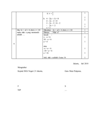 𝑘 > −
5
3
b. 4 – 2(x + 1) < 0
4 – 2x – 2 < 0
2 – 2x – 2 < 0 – 2
- 2x < - 2
x > 2
1
1
1
1
1
4
Jika | 𝑥 − 𝑎| = 6 𝑑𝑎𝑛 𝑥 = 10
maka nilai a yang memenuhi
adalah …
Diketahui : | 𝑥 − 𝑎| = 6 𝑑𝑎𝑛 𝑥 = 10 1
Ditanya : Nilai a? 1
Jawab :
x – a = 6
10 – a = 6
a = 4
atau
-x + a = 6
-10 + a = 6
a = 16
Jadi, nilai a adalah 4 atau 16
1
1
1
1
1
Jakarta, Juli 2018
Mengetahui
Kepala SMA Negeri 21 Jakarta, Guru Mata Pelajaran,
F S
NIP ....
 