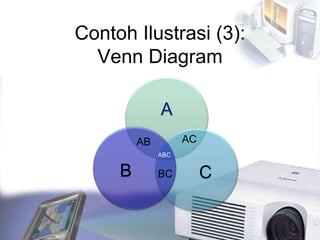 Contoh Ilustrasi (3):
Venn Diagram
A
C
B
AB AC
BC
ABC
 