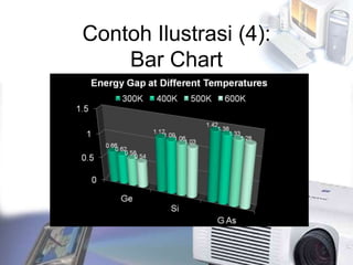 Contoh Ilustrasi (4):
Bar Chart
 