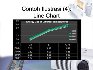 Contoh Ilustrasi (4):
Line Chart
 