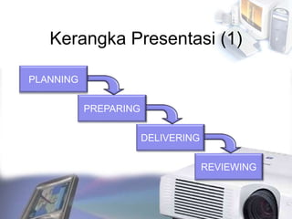 Kerangka Presentasi (1)
PLANNING
PREPARING
DELIVERING
REVIEWING
 
