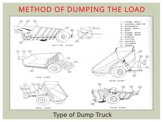 Efektifitas Kenerja Alat Berat Dump Truck.pptx