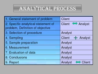 Comprehensive Introduction to Analytical Chemistry Techniques and ...