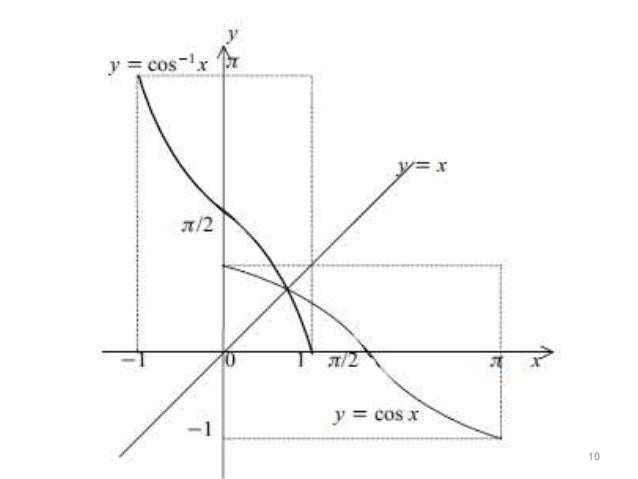 Contoh Grafik Logaritma - Contoh QQ