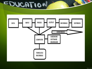 materi 1 pertemuan-1-pengenalan-dasar.ppt