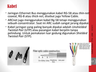 Pertemuan 1-pengenalan-jaringan-komputer | PPT