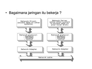 Pengenalan Jaringan Komputer.pptx