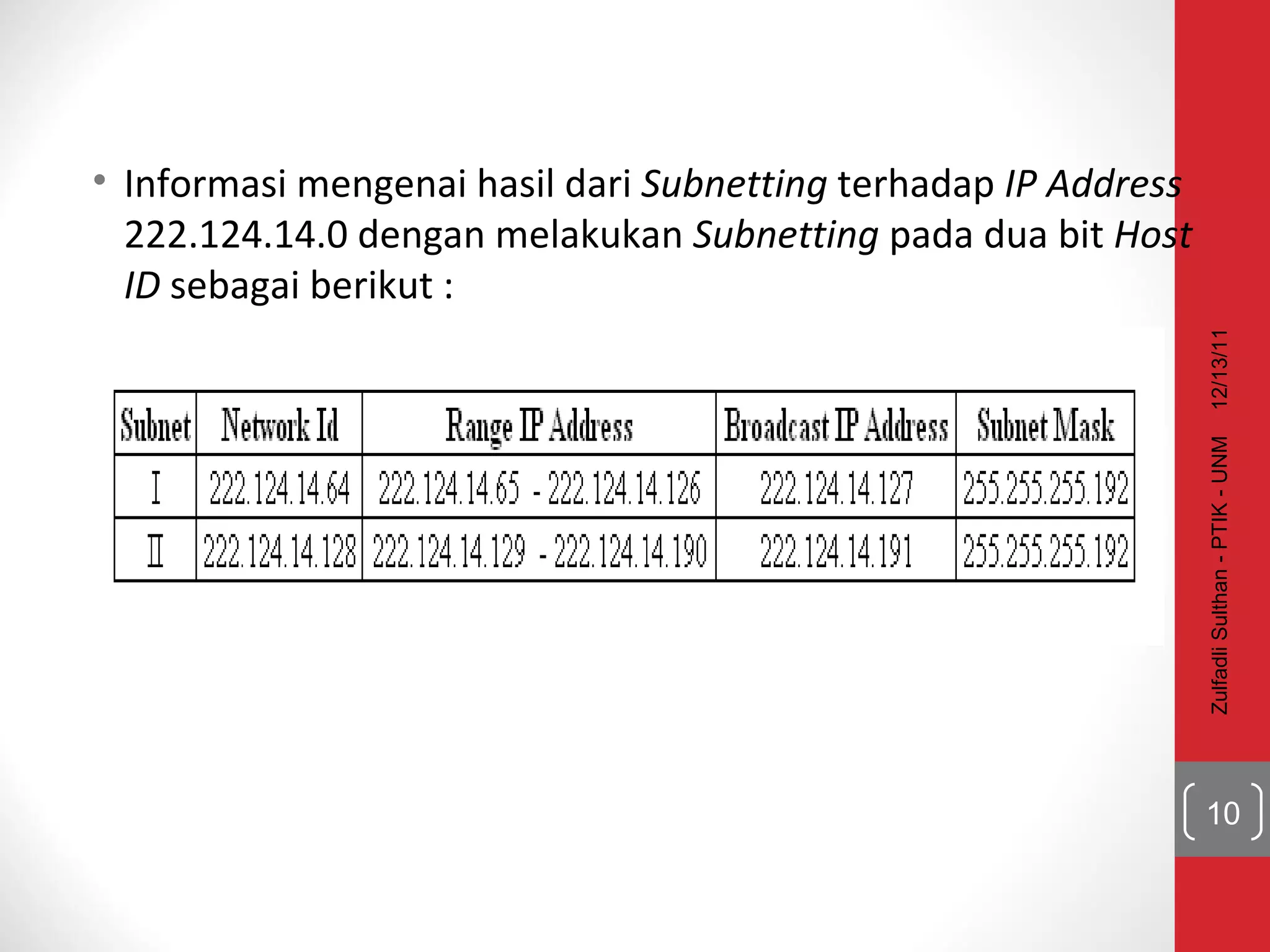 Informasi mengenai hasil dari  Subnetting  terhadap  IP Address  222.124.14.0 dengan melakukan  Subnetting  pada dua bit  Host ID  sebagai berikut : 12/13/11 Zulfadli Sulthan - PTIK - UNM 