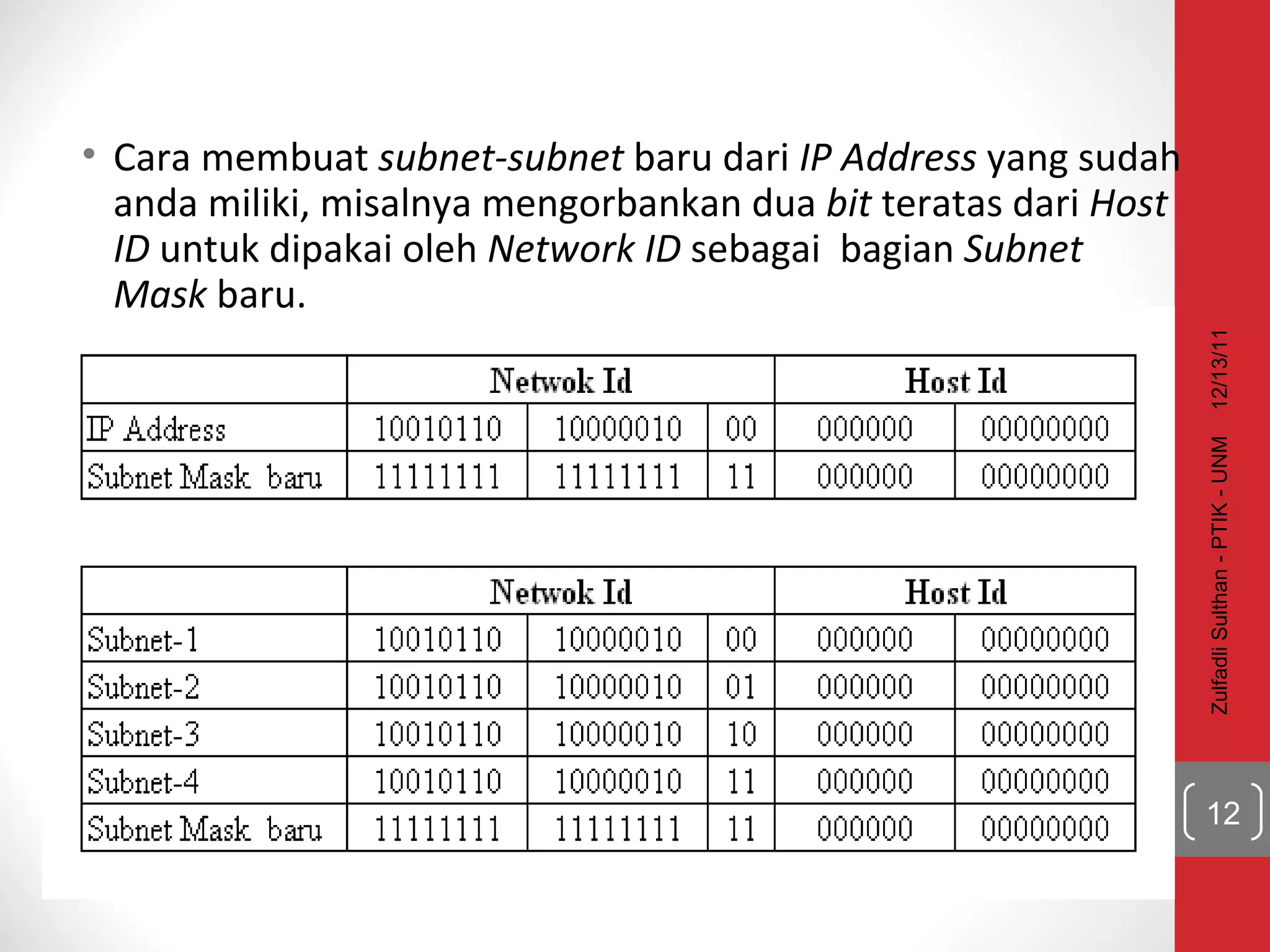 Cara membuat  subnet-subnet  baru dari  IP Address  yang sudah anda miliki, misalnya mengorbankan dua  bit  teratas dari  Host ID  untuk dipakai oleh  Network ID  sebagai  bagian  Subnet Mask  baru. 12/13/11 Zulfadli Sulthan - PTIK - UNM 