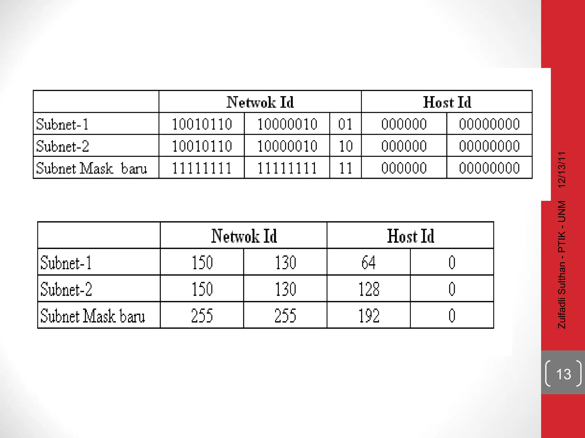 12/13/11 Zulfadli Sulthan - PTIK - UNM 