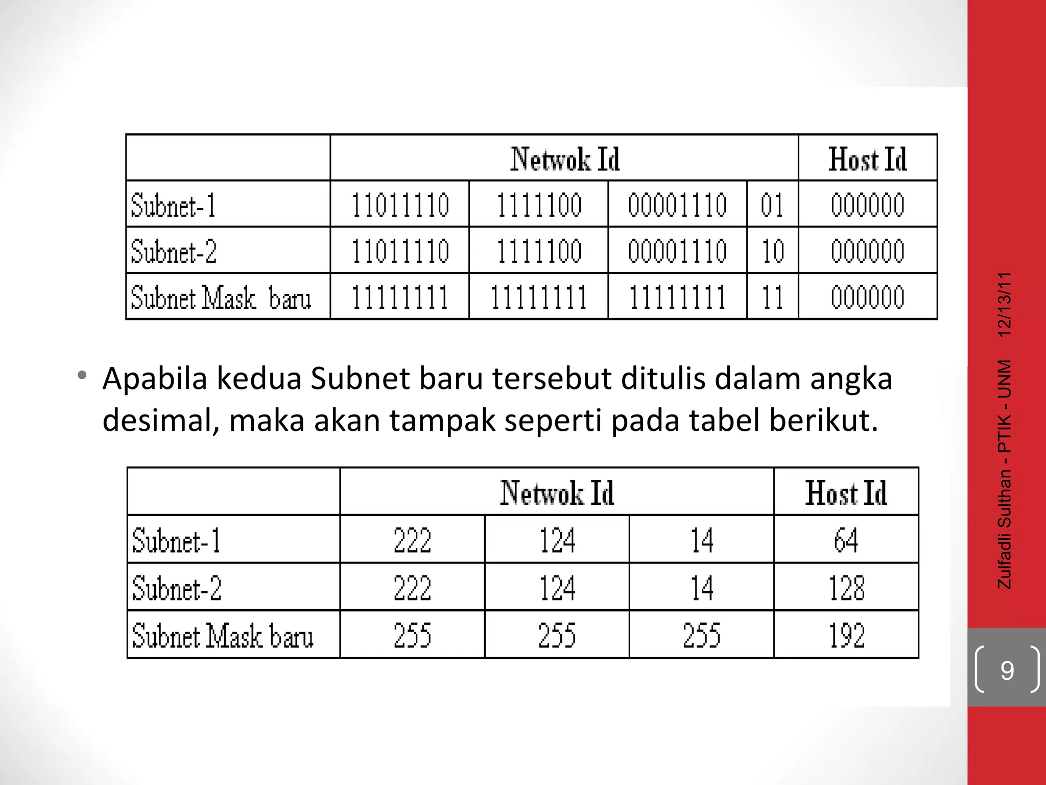 Apabila kedua Subnet baru tersebut ditulis dalam angka desimal, maka akan tampak seperti pada tabel berikut.  12/13/11 Zulfadli Sulthan - PTIK - UNM 
