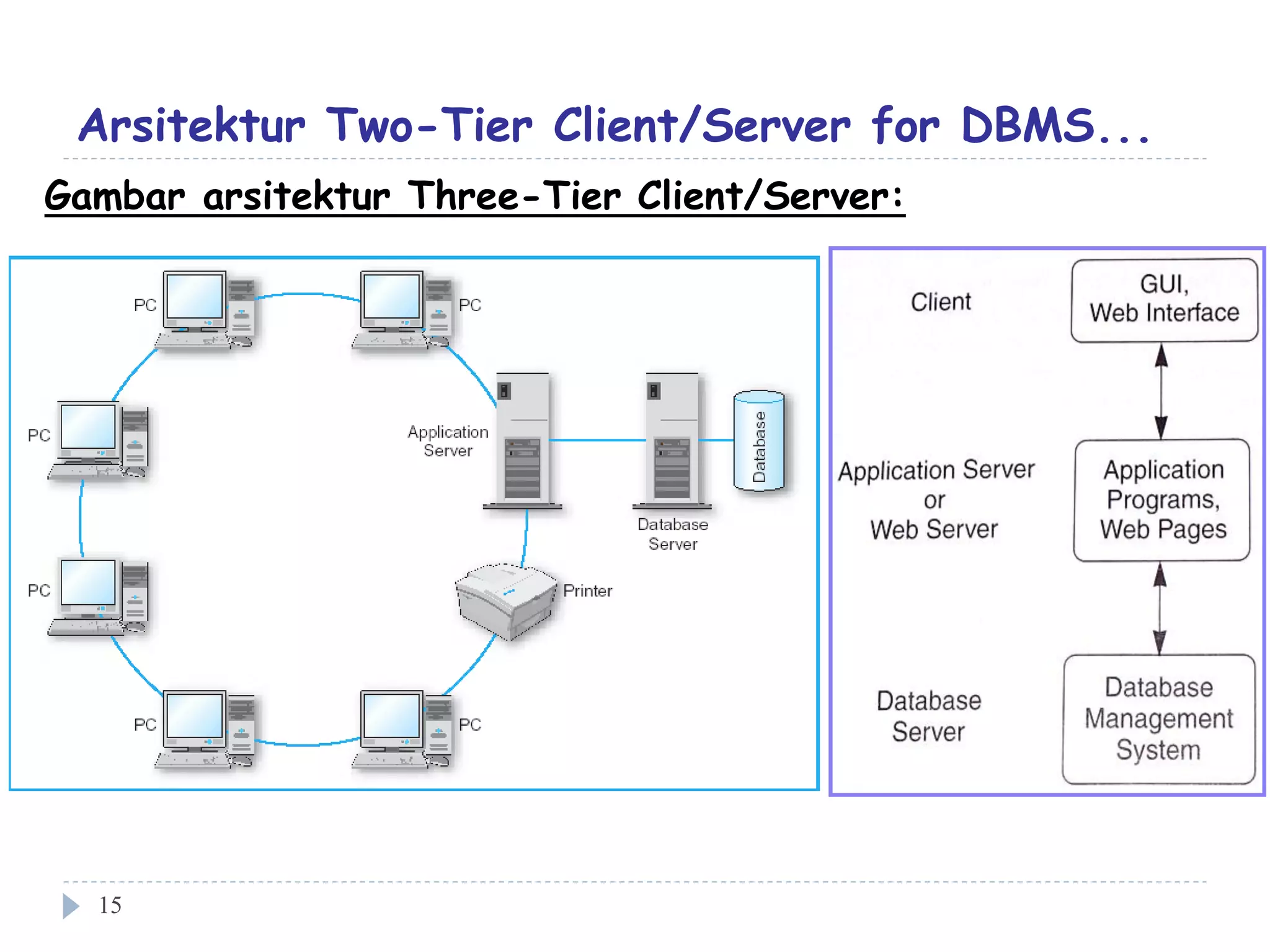 Pertemuan 10 (database client-server) | PDF