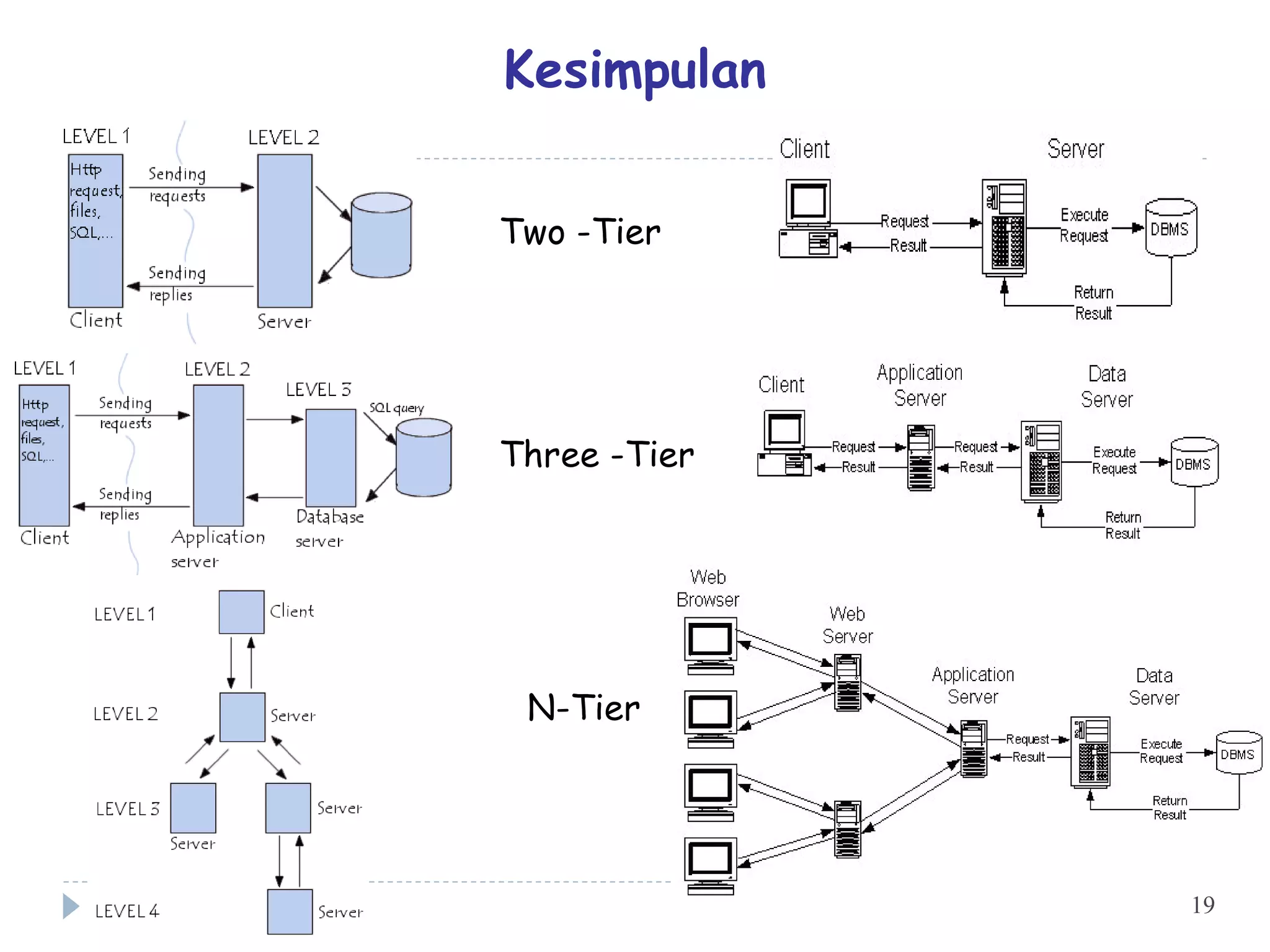 Pertemuan 10 (database client-server) | PDF