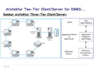 Pertemuan 10 (database client-server) | PDF