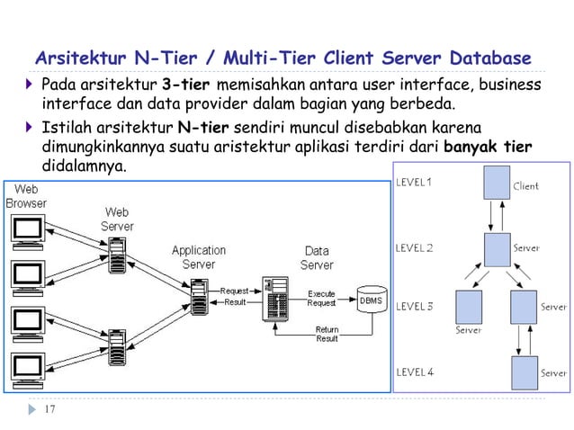 Pertemuan 10 (database client-server) | PPT