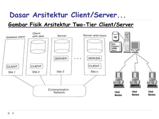 Pertemuan 10 (database client-server) | PPT